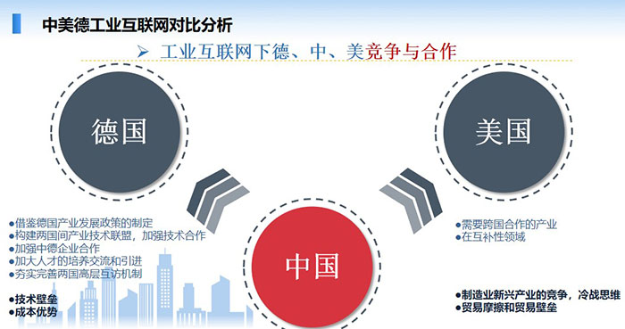 中美德工業(yè)互聯(lián)網(wǎng)對比分析：工業(yè)互聯(lián)網(wǎng)是順應(yīng)新一輪工業(yè)革命和產(chǎn)業(yè)變革的一個重點(diǎn)發(fā)展領(lǐng)域，也是“互聯(lián)網(wǎng)+”的重點(diǎn)領(lǐng)域。 智能制造是工業(yè)互聯(lián)網(wǎng)的主攻方向之一